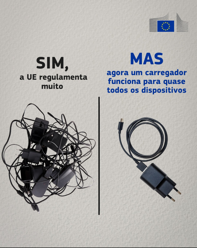 Imagem com fundo branco, de alguma propaganda institucional da União Europeia. À esquerda, vários carregadores de celular e cabos USB emaranhados com a mensagem "SIM, a UE regulamenta muito"; à direita, apenas um carregador com apenas um cabo (supostamente USB-C) e a mensagem "MAS agora um carregador funciona para quase todos os dispositivos".